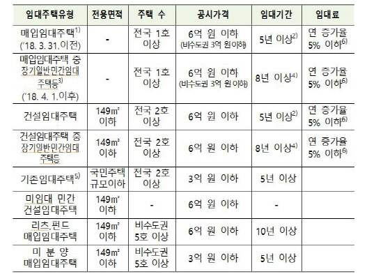 자료=국세청